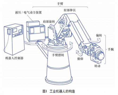 工业机器人在中厚板加工及焊接中的应用