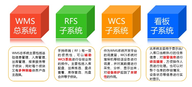 博众智能仓储T-WMS系统