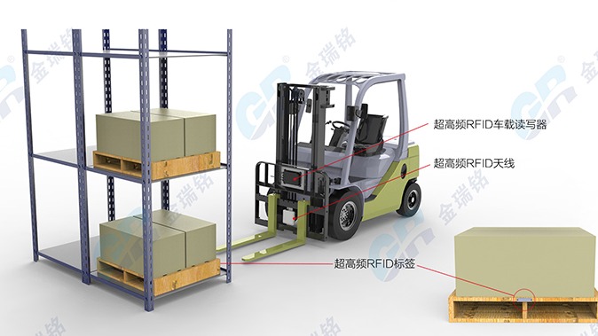 RFID——让叉车也有大智慧