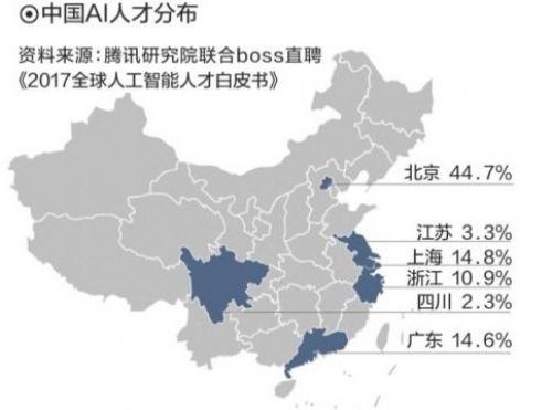 一个机器人创造3.6个岗位 AI产业化创造五大就业新方向