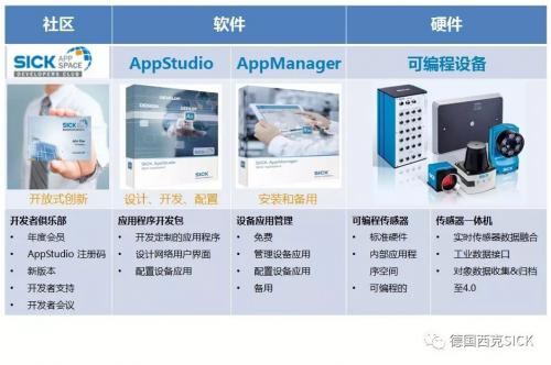 新品上市︱助力工业4.0，SICK AppSpace震撼来袭！