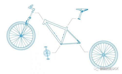 灵活应对需求，为您的需要提供完美的方案——来自SICK的定制化编码器