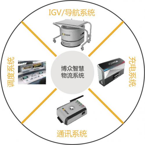 博众智慧物流系统，智能柔性物流的不二选择（一）