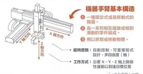 解读 | 工业机器人和机械手臂的区别