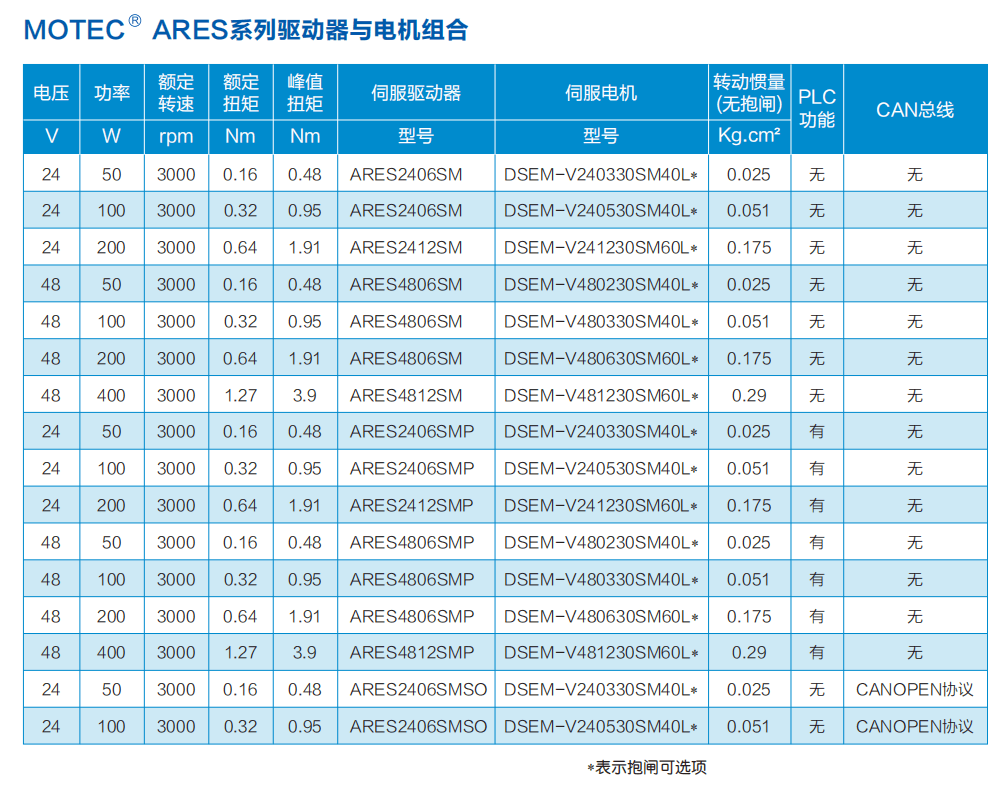 ares直流伺服电机