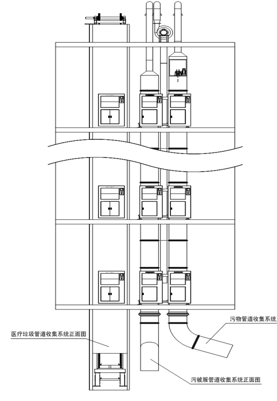 蓓安科仪:污物管道物流系统