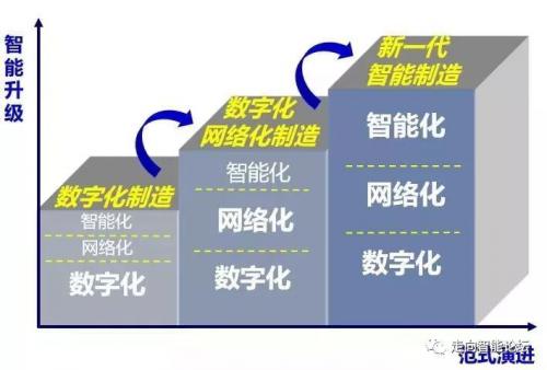 中国工程院正式发布新一代智能制造理论