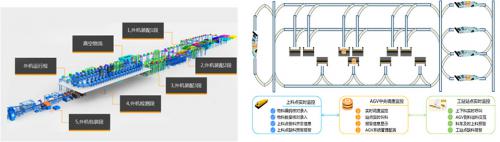 博众精工案例：空调内外机数字化工厂项目