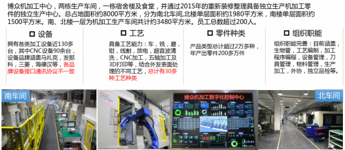 博众精工解决方案——离散型制造数字化工厂项目