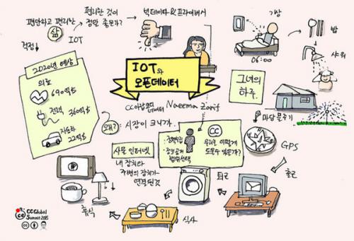 AI与物联网趋势并起 颠覆嵌入式设计思维