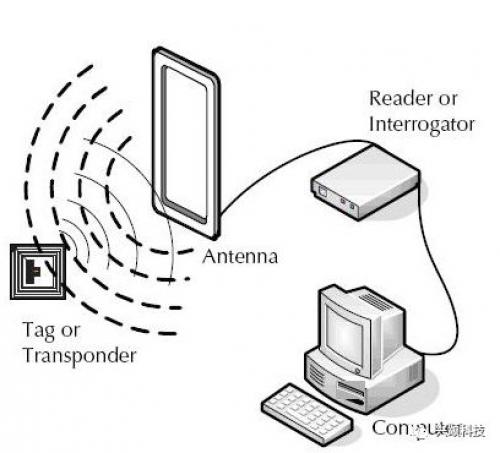 RFID技术在AGV站点定位的应用