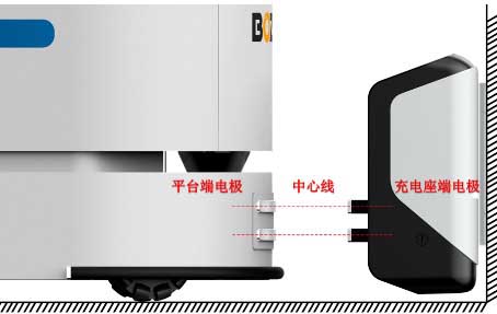 解析博众IGV不一样的充电方式