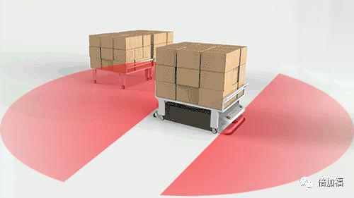 行业重磅 | 倍加福携手速感科技引领激光导航创新发展