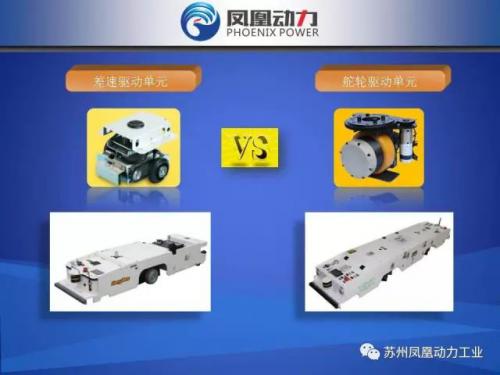 单舵轮在潜伏式AGV小车及牵引式AGV小车方面的应用