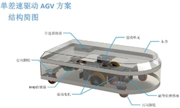 兴颂机器人 单差速AGV整车控制方案
