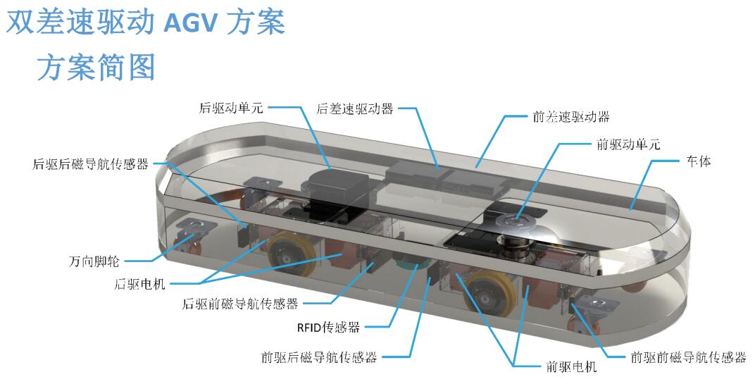兴颂机器人 双差速AGV整车控制方案