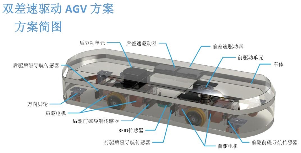  兴颂机器人 双差速AGV整车控制方案_中国AGV网(www.chinaagv.com)