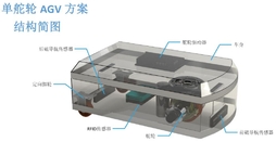 兴颂机器人 单舵轮AGV整车控制方案