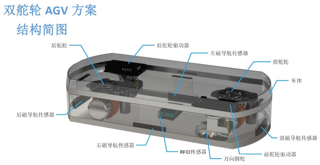 兴颂机器人 双舵轮AGV整车控制方案