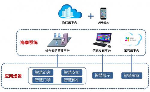 智慧社区——打造新金融生态圈