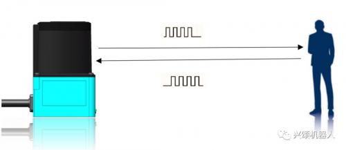 兴颂：应用在AGV上的激光扫描传感器的原理及部分参数