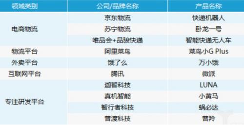 物流机器人的诞生掀起了物流行业的智能变革
