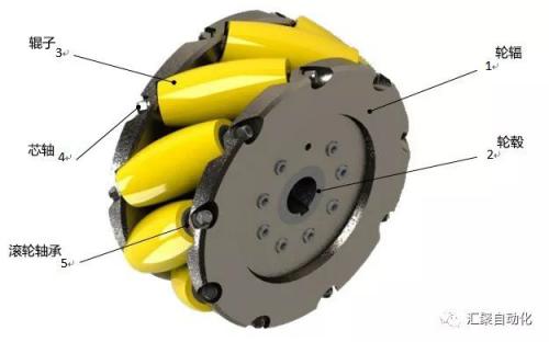 【麦克纳姆轮OMV】AGV的升级换代产品