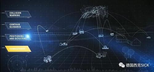 行业应用 | 聚焦物联网之移动自动化中的远程数据传输