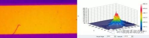 Fotric288热像仪上市，助力材料行业热分析