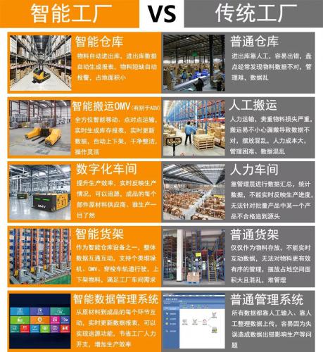 智能化工厂来袭，传统工厂何去何从？