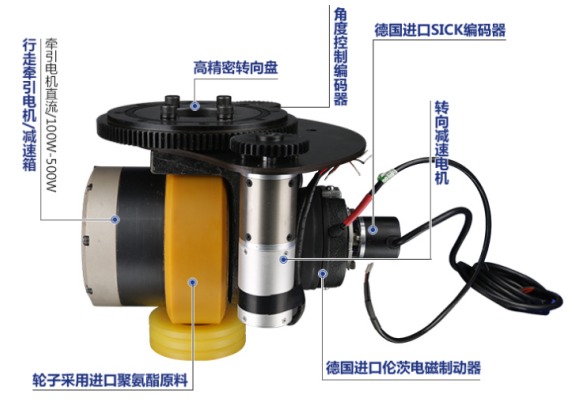 潜伏式AGV舵轮的应用