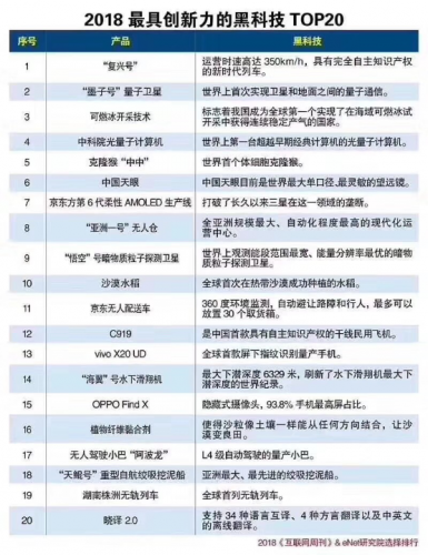 2018最具创新力黑科技top20出炉,京东物流入榜