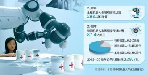 机器人正经历一个“智能+”过程 “智商”越来越高