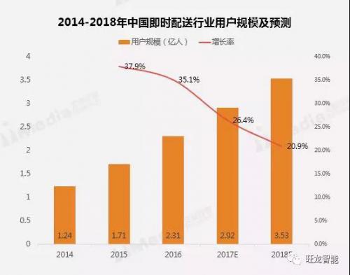 机器人产业临近爆发，旺龙智领机器人乘梯四方行走