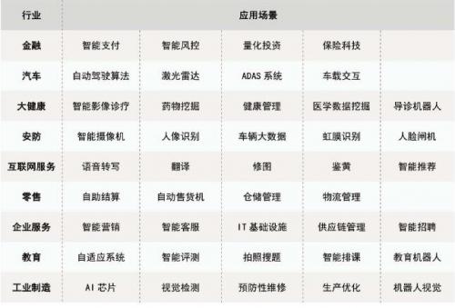 服务机器人行业市场分析及预测：服务机器人家庭化发展成重头戏