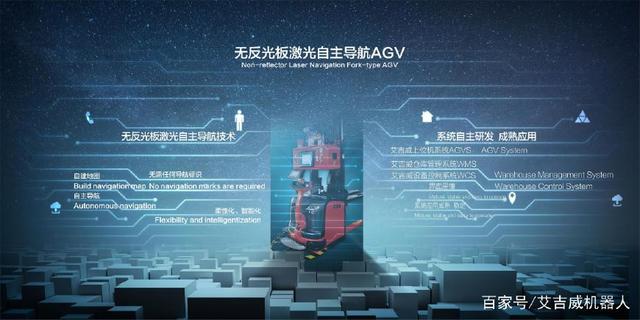人工搬运—AGV—叉车AGV，创新裂变无限！