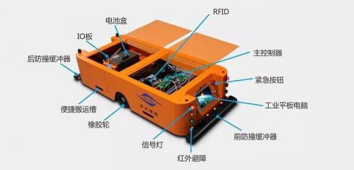 AGV小车RFID读卡器的特点