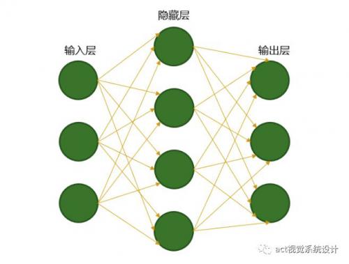 Global Shutter为AI 点睛