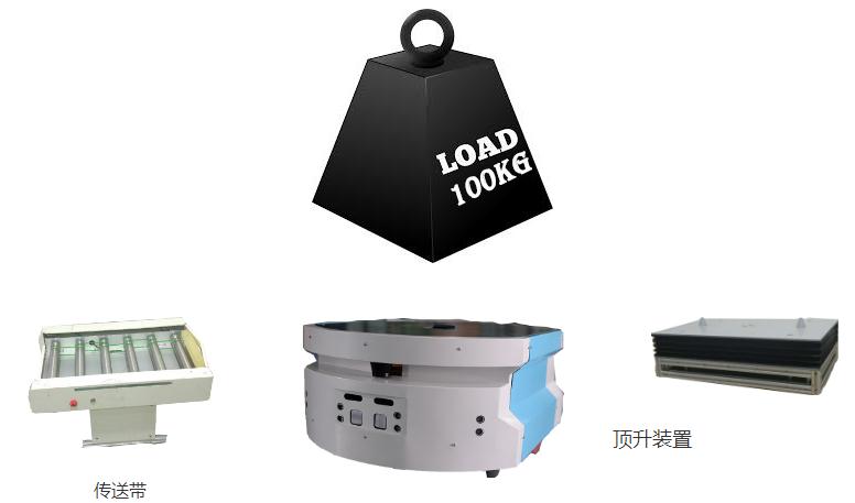 山速智能 IR-100S移动机器人_中国AGV网(www.chinaagv.com) 山速智能 IR-100S移动机器人_中国AGV网(www.chinaagv.com)