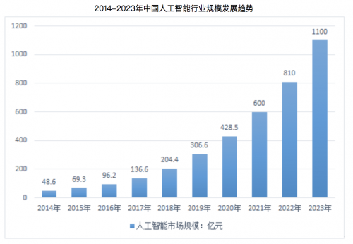 冲破机器人行业瓶颈，来自硅谷的Kambria酝酿AI革命