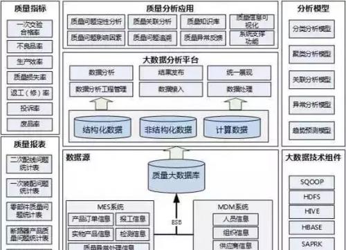 建设中的智能工厂需考虑的十个核心要素