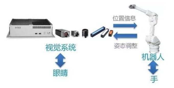 机器人的视觉挑战 