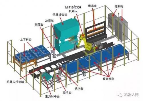 机器人柔性伺服折弯系统