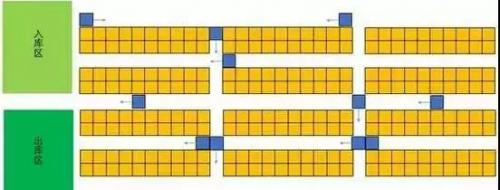 仓储智能分拣机器人的路径该如何规划