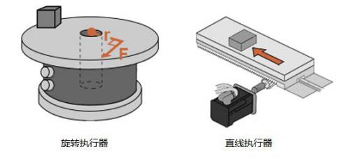线性执行器与旋转执行器有哪些区别？