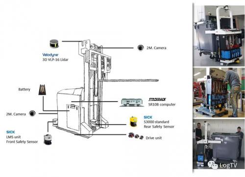视频 | 4叉多功能运输机器人，拐弯和人类一样“溜”！