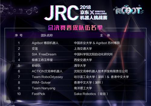 倒计时2天，仓储机器人“地表十强”战队即将上演巅峰对决