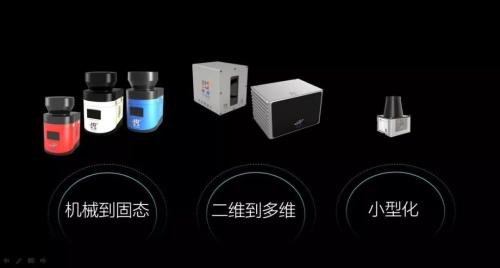 因泰立激光雷达项目落户西青开发区赛达检测认证园