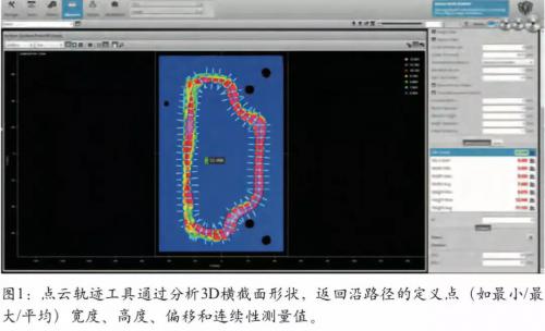 Gocator 应用于胶路轨迹检测