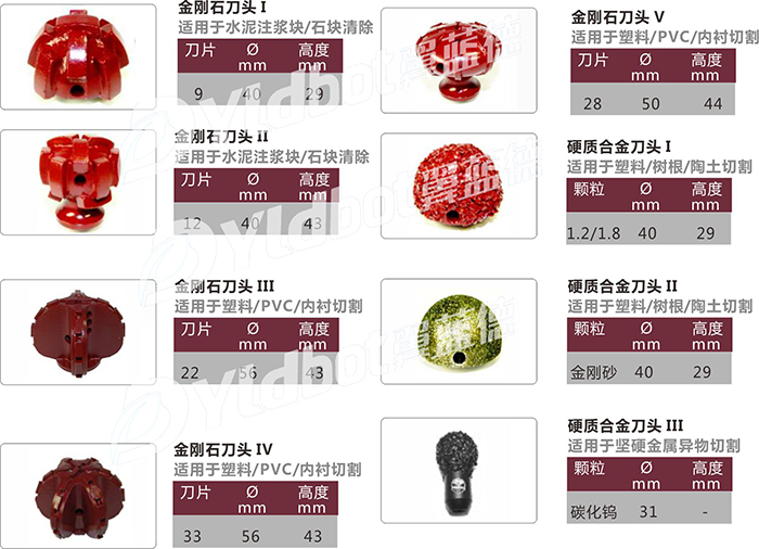 非开挖修复管道切割机器人 www.landrobots.com_中国AGV网(www.chinaagv.com) 非开挖修复管道切割机器人 www.landrobots.com_中国AGV网(www.chinaagv.com)